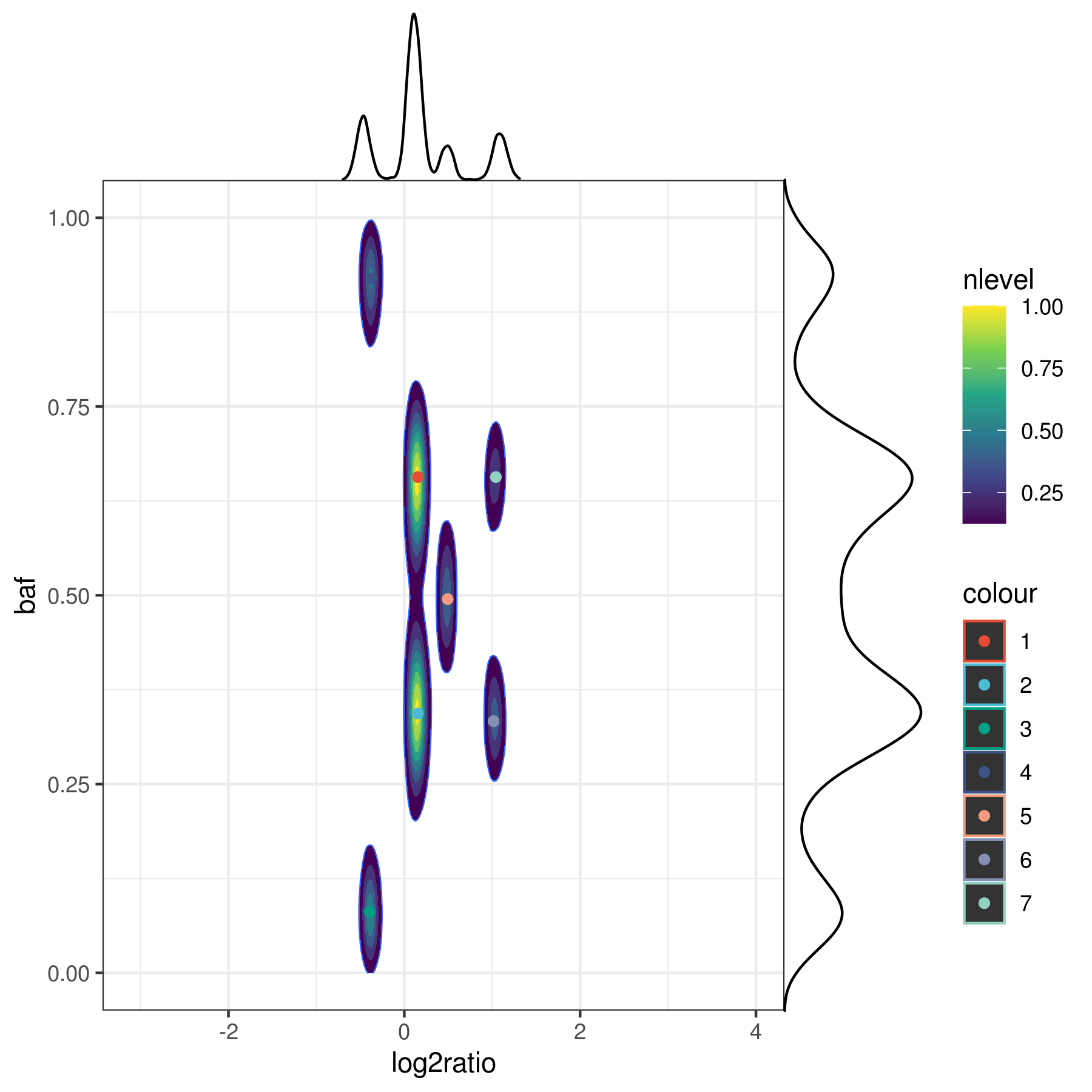 KDE plot